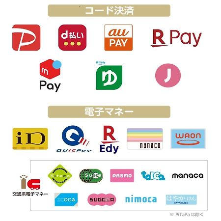 Apa Hotel Sendai Eki Itsutsubashi Kültér fotó